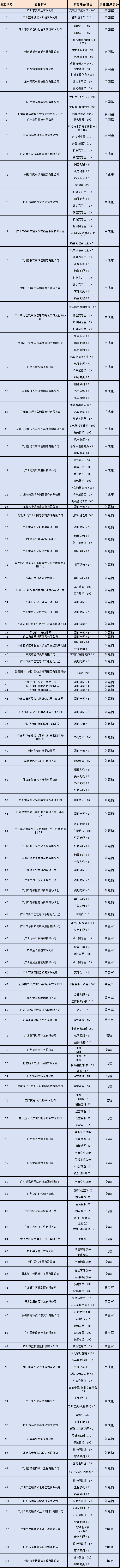 广东省高新技术高新技工学校 广东省高新技术高新技工学校